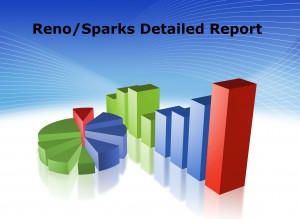reno sparks real estate market report
