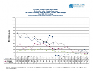 sparks foreclosure stats