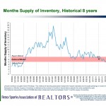 reno inventory problem