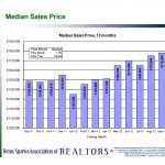 reno median sales price for sellers