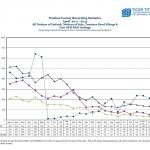 April Foreclosure Stats